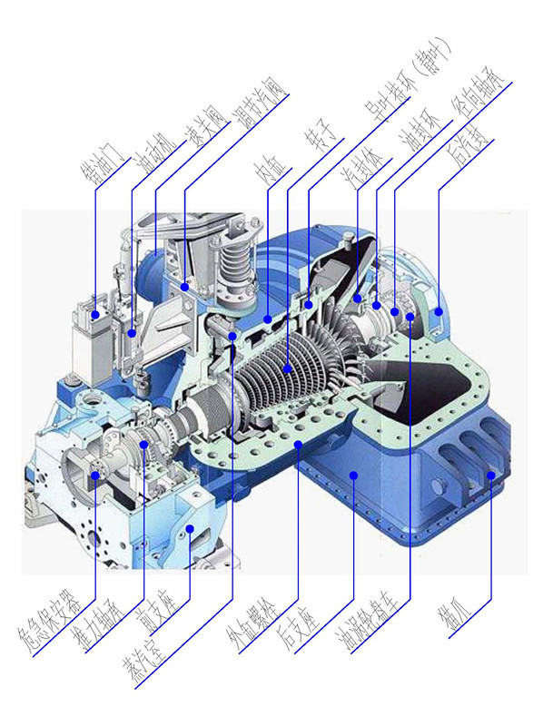 Spare Parts For Steam Turbines Guangzhou Kechao Thermo Technology Co Ltd