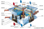Heat transfer element of rotary regenerative heat exchanger